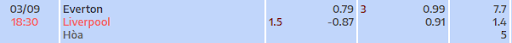 ty-le-keo-tran-dau-giua-hai-doi-tuyen-everton-vs-liverpool-1830-ngay-03-09-2022-ngoai-hang-anh