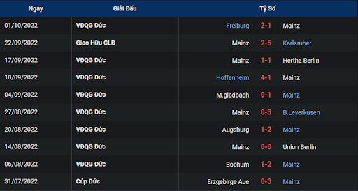 phong-do-1-keo-tran-dau-giua-hai-doi-tuyen-fsv-mainz-05-vs-rb-leipzig-04-2030-ngay-08-10-2022-bundesliga