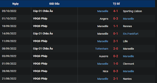 phong-do-1-keo-tran-dau-giua-hai-doi-tuyen-marseille-vs-ajaccio-2200-ngay-08-10-2022-ligue-1