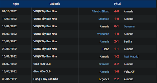 phong-do-1-tran-dau-giua-hai-doi-tuyen-almeria-vs-rayo-vallecano-1900-ngay-08-10-2022-la-liga