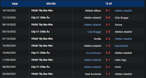 phong-do-1-tran-dau-giua-hai-doi-tuyen-atletico-madrid-vs-rayo-vallecano-0200-ngay-19-10-2022-la-liga.png