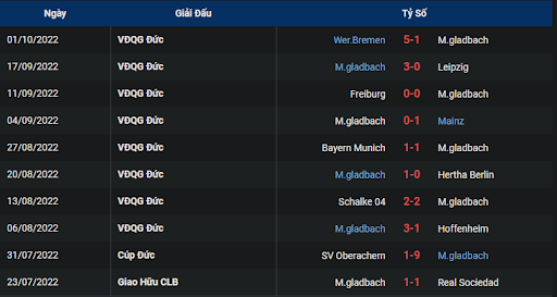 phong-do-1-tran-dau-giua-hai-doi-tuyen-borussia-monchengladbach-vs-fc-koln-2030-ngay-09-10-2022-ligue-1