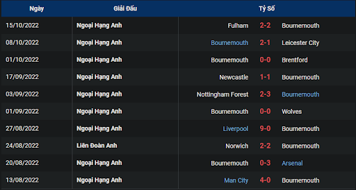 phong-do-1-tran-dau-giua-hai-doi-tuyen-bournemouth-vs-southampton-0130-ngay-20-10-2022-ngoai-hang-anh