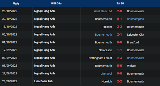phong-do-1-tran-dau-giua-hai-doi-tuyen-bournemouth-vs-tottenham-2100-ngay-29-10-2022-ngoai-hang-anh