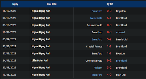phong-do-1-tran-dau-giua-hai-doi-tuyen-brentford-vs-chelsea-0130-ngay-20-10-2022-ngoai-hang-anh