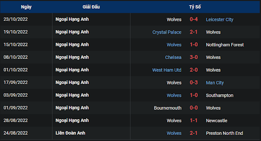 phong-do-1-tran-dau-giua-hai-doi-tuyen-brentford-vs-wolves-2100-ngay-29-10-2022-ngoai-hang-anh.png
