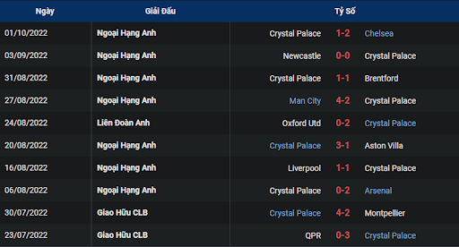 phong-do-1-tran-dau-giua-hai-doi-tuyen-crystal-palace-vs-leeds-2000-ngay-09-10-2022-ngoai-hang-anh
