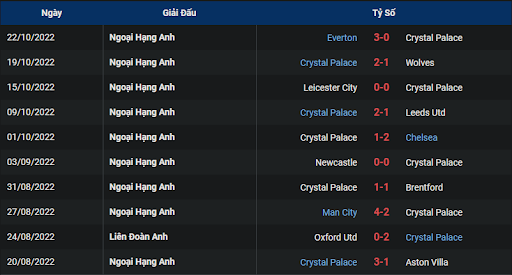 phong-do-1-tran-dau-giua-hai-doi-tuyen-crystal-palace-vs-southampton-2100-ngay-29-10-2022-ngoai-hang-anh