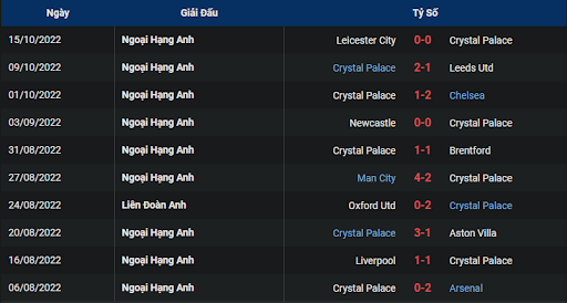 phong-do-1-tran-dau-giua-hai-doi-tuyen-crystal-palace-vs-wolves-0215-ngay-19-10-2022-ngoai-hang-anh