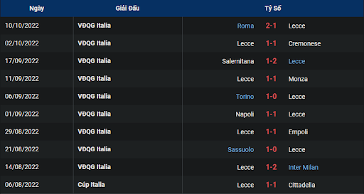 phong-do-1-tran-dau-giua-hai-doi-tuyen-lecce-vs-fiorentina-0145-ngay-18-10-2022-serie-a