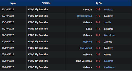 phong-do-1-tran-dau-giua-hai-doi-tuyen-mallorca-vs-espanyol-0200-ngay-29-10-2022-la-liga