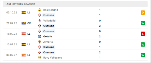 phong-do-1-tran-dau-giua-hai-doi-tuyen-osasuna-vs-valencia-0200-ngay-08-10-2022-la-liga
