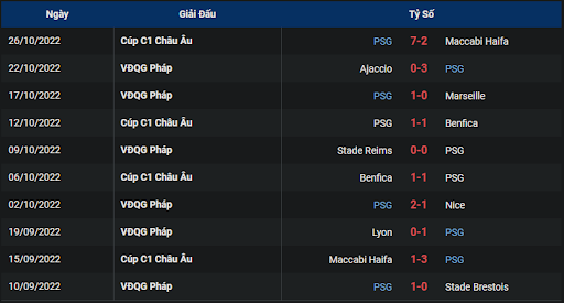 phong-do-1-tran-dau-giua-hai-doi-tuyen-paris-saint-germain-vs-estac-troyes-2200-ngay-29-10-2022-ligue-1