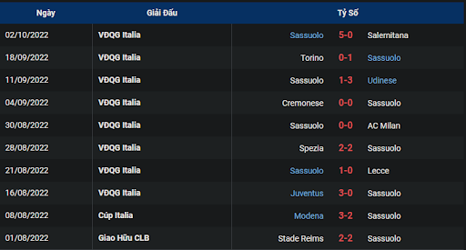 phong-do-1-tran-dau-giua-hai-doi-tuyen-sassuolo-vs-inter-2000-ngay-08-10-2022-serie-a