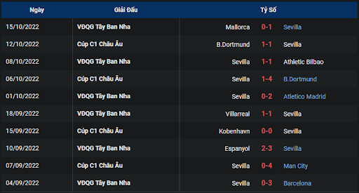 phong-do-1-tran-dau-giua-hai-doi-tuyen-sevilla-vs-valencia-0000-ngay-19-10-2022-la-liga