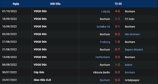 phong-do-1-tran-dau-giua-hai-doi-tuyen-vfl-bochum-vs-eintracht-frankfurt-2030-ngay-08-10-2022-bundesliga