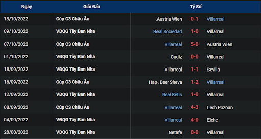 phong-do-1-tran-dau-giua-hai-doi-tuyen-villarreal-vs-osasuna-0200-ngay-18-10-2022-la-liga