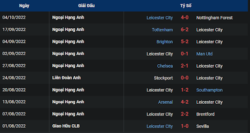 phong-do-2-keo-tran-dau-giua-hai-doi-tuyen-bournemouth-vs-leicester-2100-ngay-08-10-2022-ngoai-hang-anh