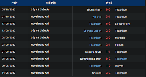 phong-do-2-keo-tran-dau-giua-hai-doi-tuyen-brighton-vs-tottenham-2330-ngay-08-10-2022-ngoai-hang-anh