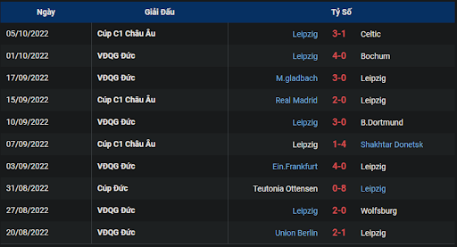 phong-do-2-keo-tran-dau-giua-hai-doi-tuyen-fsv-mainz-05-vs-rb-leipzig-04-2030-ngay-08-10-2022-bundesliga
