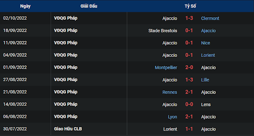phong-do-2-keo-tran-dau-giua-hai-doi-tuyen-marseille-vs-ajaccio-2200-ngay-08-10-2022-ligue-1