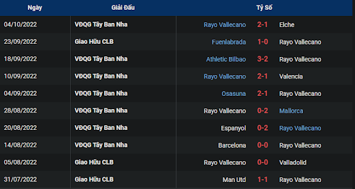 phong-do-2-tran-dau-giua-hai-doi-tuyen-almeria-vs-rayo-vallecano-1900-ngay-08-10-2022-la-liga