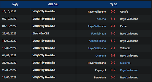 phong-do-2-tran-dau-giua-hai-doi-tuyen-atletico-madrid-vs-rayo-vallecano-0200-ngay-19-10-2022-la-liga.png