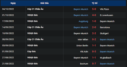 phong-do-2-tran-dau-giua-hai-doi-tuyen-borussia-dortmund-vs-bayern-munich-2330-ngay-08-10-2022-bundesliga