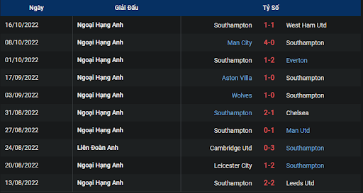 phong-do-2-tran-dau-giua-hai-doi-tuyen-bournemouth-vs-southampton-0130-ngay-20-10-2022-ngoai-hang-anh