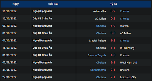 phong-do-2-tran-dau-giua-hai-doi-tuyen-brentford-vs-chelsea-0130-ngay-20-10-2022-ngoai-hang-anh