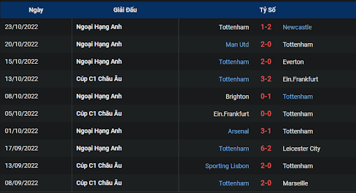 phong-do-2-tran-dau-giua-hai-doi-tuyen-brentford-vs-wolves-2100-ngay-29-10-2022-ngoai-hang-anh.png
