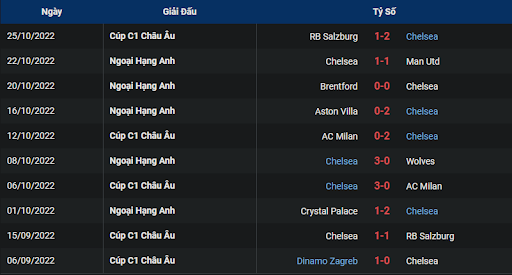 phong-do-2-tran-dau-giua-hai-doi-tuyen-brighton-vs-chelsea-2100-ngay-29-10-2022-ngoai-hang-anh