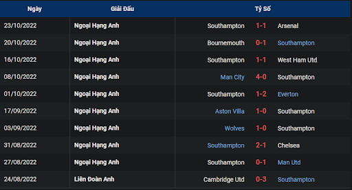 phong-do-2-tran-dau-giua-hai-doi-tuyen-crystal-palace-vs-southampton-2100-ngay-29-10-2022-ngoai-hang-anh