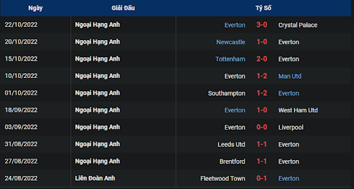 phong-do-2-tran-dau-giua-hai-doi-tuyen-fulham-vs-everton-2330-ngay-29-10-2022-ngoai-hang-anh
