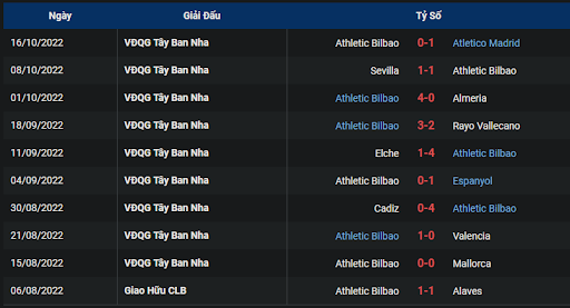 phong-do-2-tran-dau-giua-hai-doi-tuyen-getafe-vs-athletic-club-0100-ngay-19-10-2022-la-liga