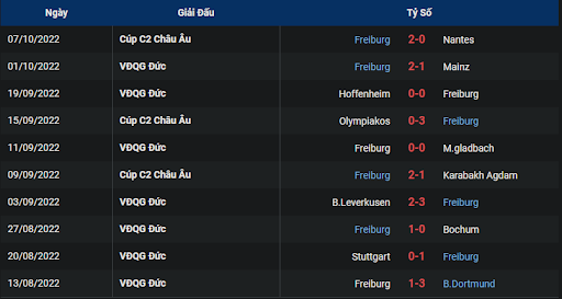 phong-do-2-tran-dau-giua-hai-doi-tuyen-hertha-berlin-vs-sc-freiburg-2230-ngay-09-10-2022-ligue-1