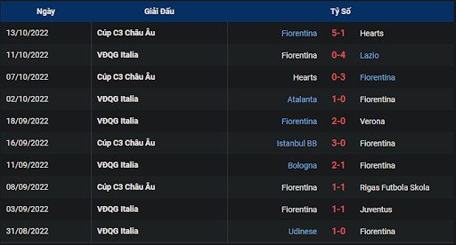 phong-do-2-tran-dau-giua-hai-doi-tuyen-lecce-vs-fiorentina-0145-ngay-18-10-2022-serie-a