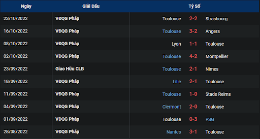 phong-do-2-tran-dau-giua-hai-doi-tuyen-lens-vs-toulouse-0200-ngay-29-10-2022-ligue-1