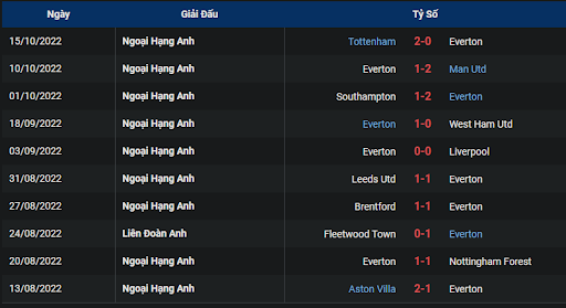 phong-do-2-tran-dau-giua-hai-doi-tuyen-newcastle-vs-everton-0130-ngay-20-10-2022-ngoai-hang-anh