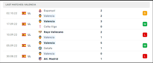phong-do-2-tran-dau-giua-hai-doi-tuyen-osasuna-vs-valencia-0200-ngay-08-10-2022-la-liga