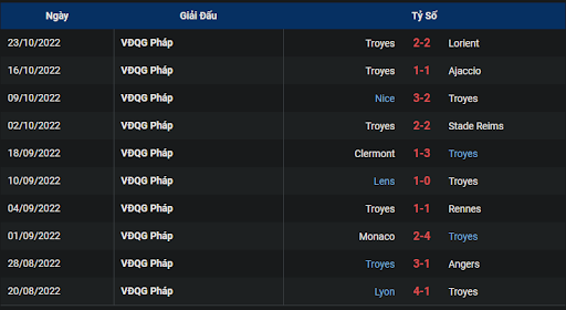 phong-do-2-tran-dau-giua-hai-doi-tuyen-paris-saint-germain-vs-estac-troyes-2200-ngay-29-10-2022-ligue-1