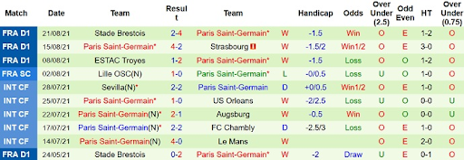phong-do-2-tran-dau-giua-hai-doi-tuyen-reims-vs-paris-saint-germain-0200-ngay-09-10-2022-ligue-1