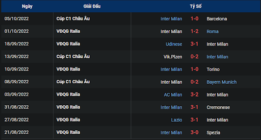 phong-do-2-tran-dau-giua-hai-doi-tuyen-sassuolo-vs-inter-2000-ngay-08-10-2022-serie-a