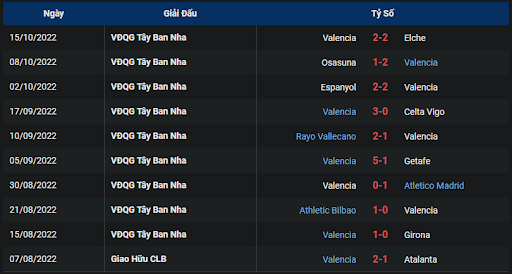 phong-do-2-tran-dau-giua-hai-doi-tuyen-sevilla-vs-valencia-0000-ngay-19-10-2022-la-liga