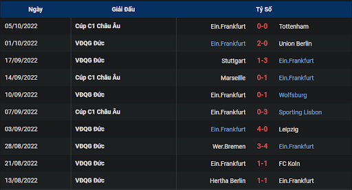 phong-do-2-tran-dau-giua-hai-doi-tuyen-vfl-bochum-vs-eintracht-frankfurt-2030-ngay-08-10-2022-bundesliga