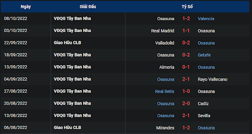 phong-do-2-tran-dau-giua-hai-doi-tuyen-villarreal-vs-osasuna-0200-ngay-18-10-2022-la-liga