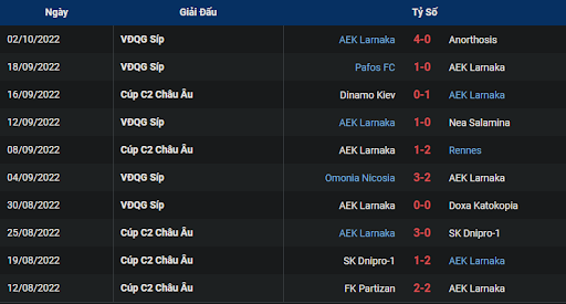 phong-do-aek-larnaca-0200-ngay-07-10-2022-europa-league