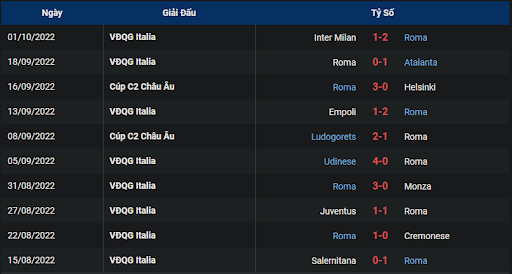 phong-do-as-roma-0200-ngay-07-10-2022-europa-league
