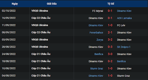phong-do-dynamo-kyiv-0200-ngay-07-10-2022-europa-league