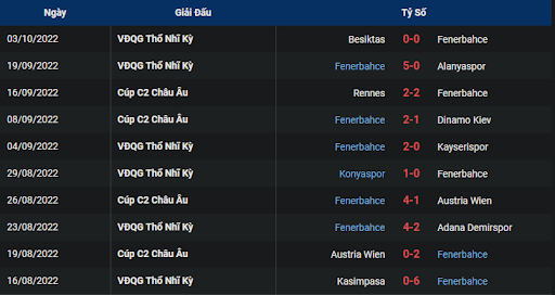 phong-do-fenerbahce-0200-ngay-07-10-2022-europa-league